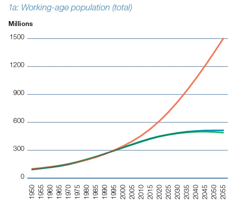 Africa working age population total Africa working age population total