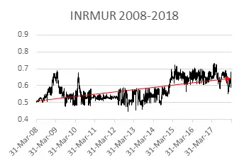 INRMUR