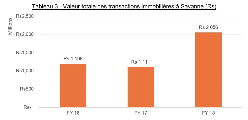 Table Savanne FR valeur immobilière, valeur immobilière maurice, valeur terrain moka, valeur terrain maurice, terrain a vendre, vivre a bel ombre, investissement immobilier